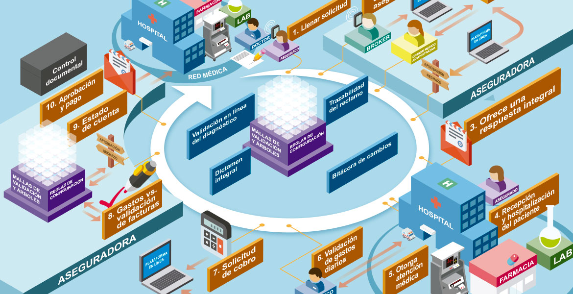 Solera Holdings / isometric illustrations-1