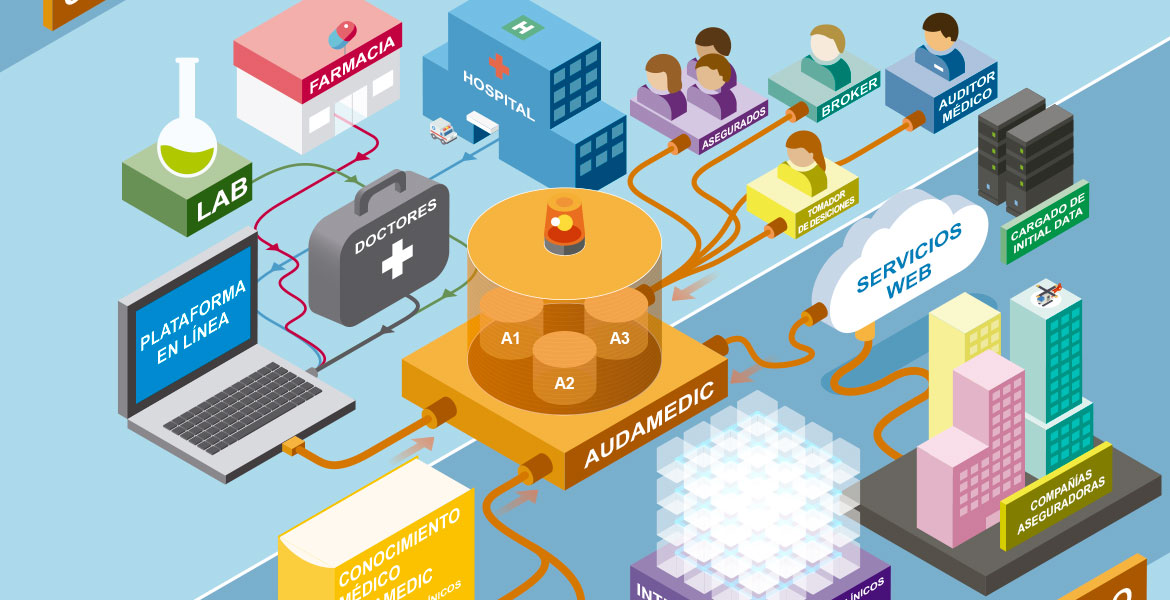 Solera Holdings / isometric illustrations-2